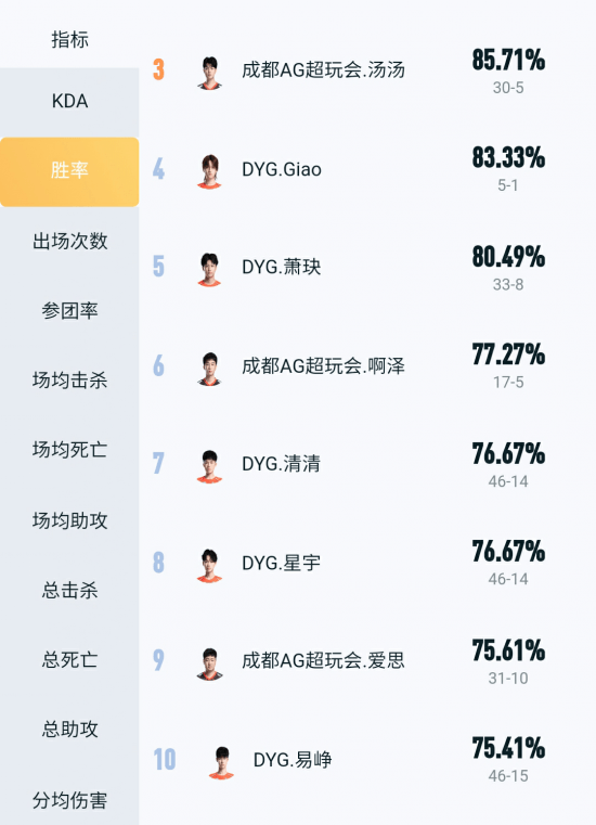 比赛|双G之战再次来临，倾尽所有的荣誉之争！向着总决赛进发