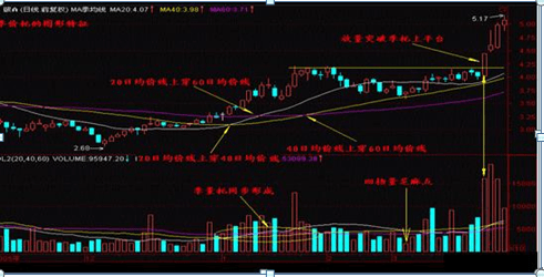科技股龙头2023年10月 e5f3c506a690415291f4227846bb9fc5.png
