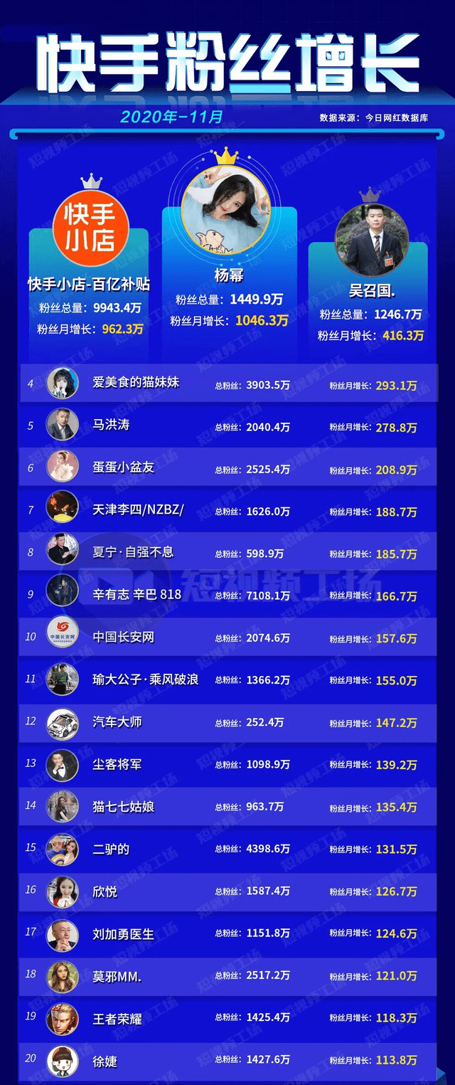 出售35级快手号
