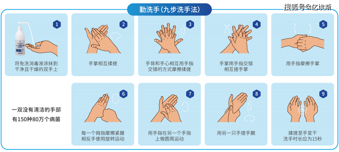 掌握正确洗手方法