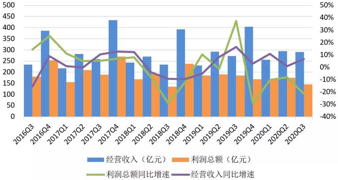 上海2020年gdp会突破四万亿吗_2019年安徽省 上海市的GDP已离4万亿元不远了,今年能突破吗(3)