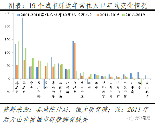 中原人口_三环底价击穿13000 2020刚需该何去何从