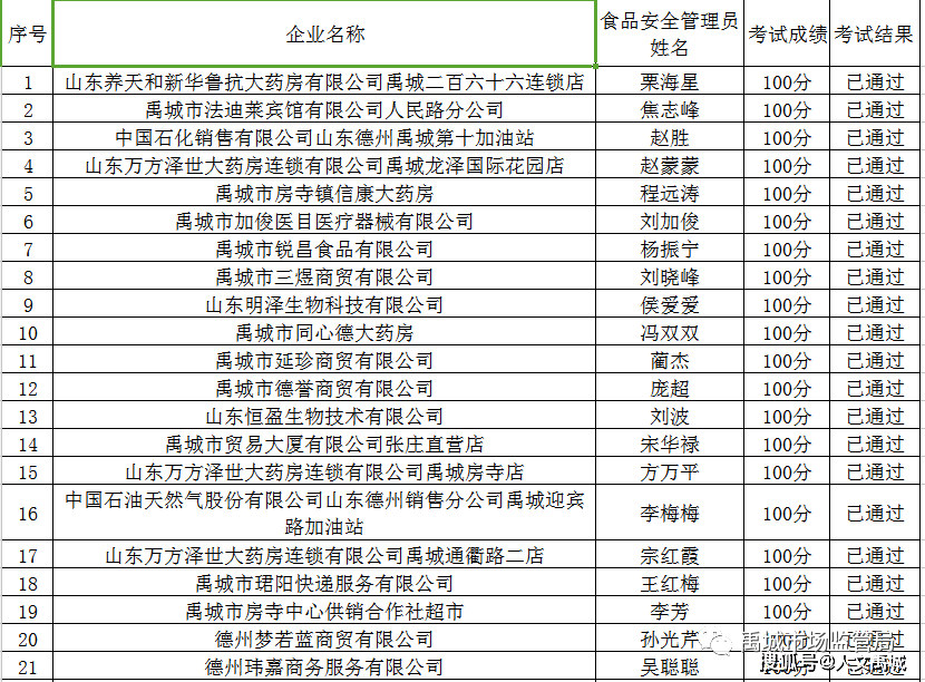 中国人口抽查2020_中国行政区划图抽查(2)