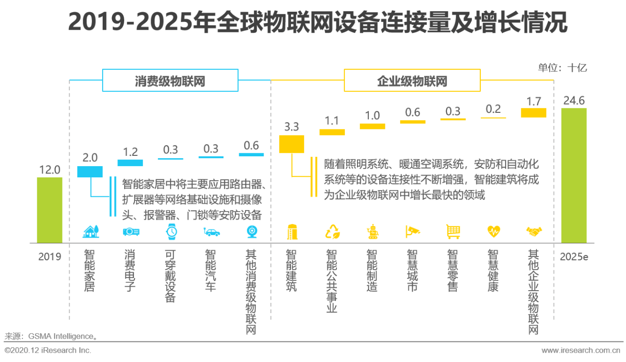 人口信息级别5级_我喜欢你的信息素图片(3)