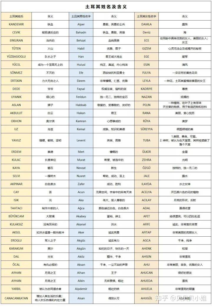 项姓人口数量_中国人口数量变化图(2)