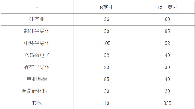 芯片的材料成本是多少 66a81df8f9cc400fb329e8b2e548df65.png