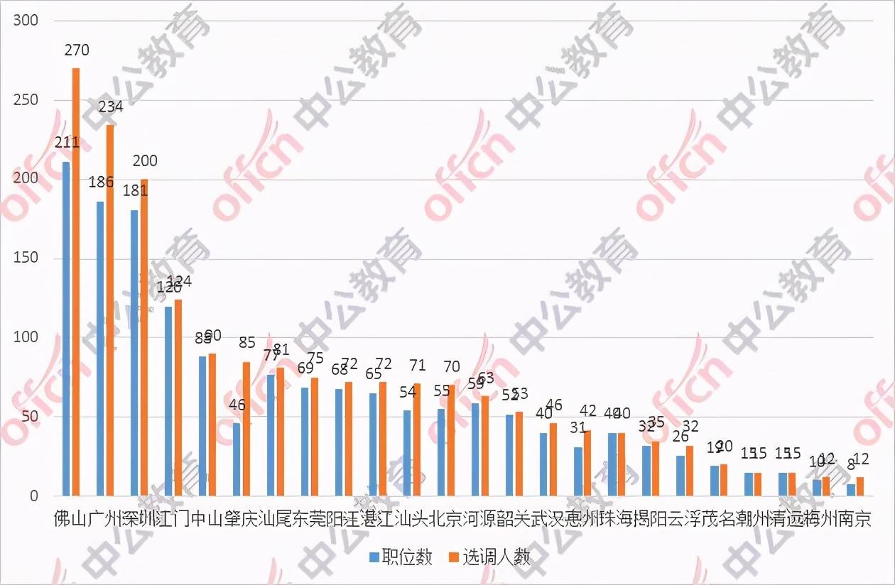 朔州人口2021总人数_2021朔州国考报名人数 截至10月17日9时67人通过审核,最高竞(2)