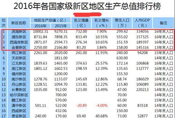 大连为什么gdp回到19年_实时