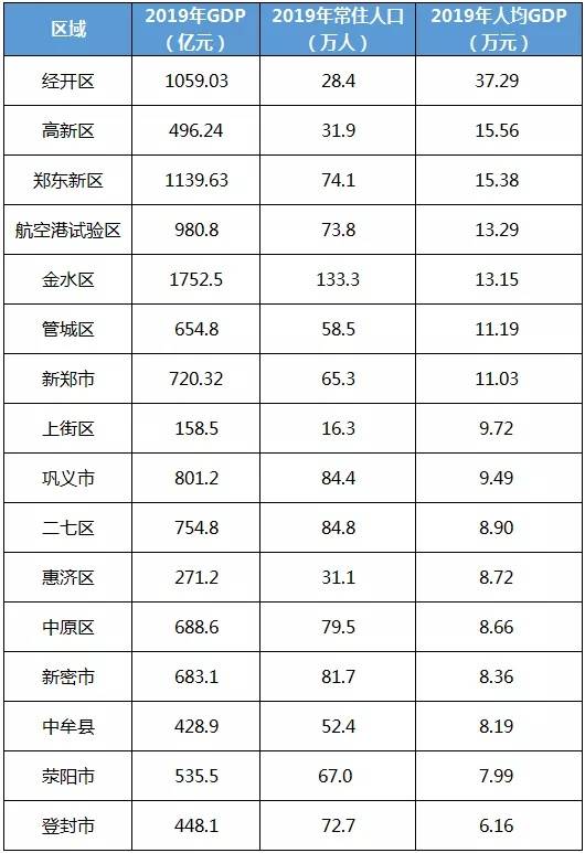 长治经开区GDP_武汉最新GDP 千亿区 排名出炉,经开区GDP全市第一