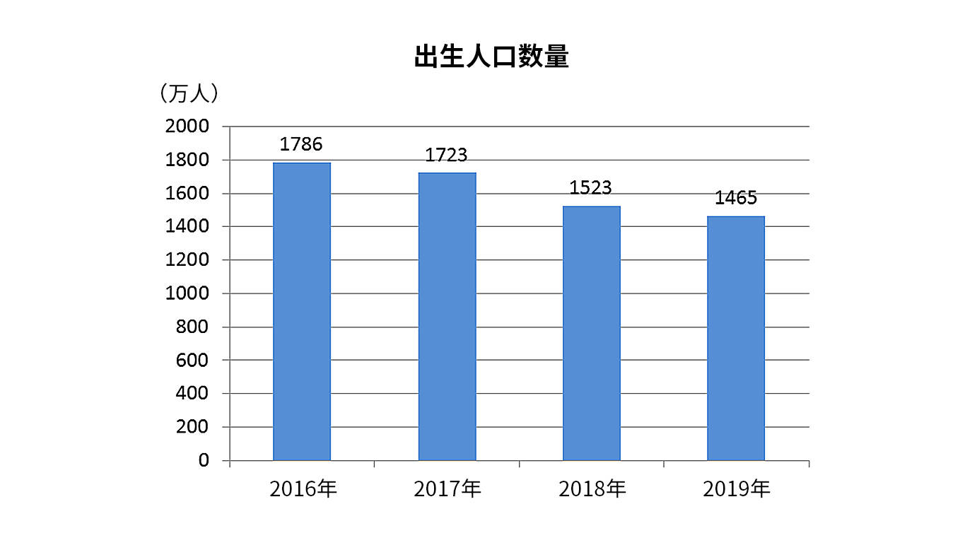 17年出生人口_2020年出生人口数量(3)