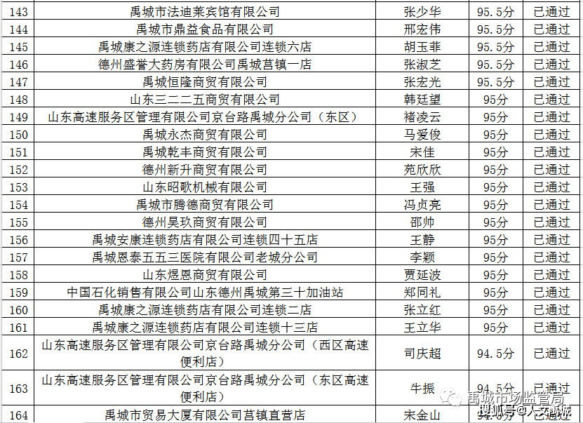 中国人口抽查2020_中国行政区划图抽查(2)