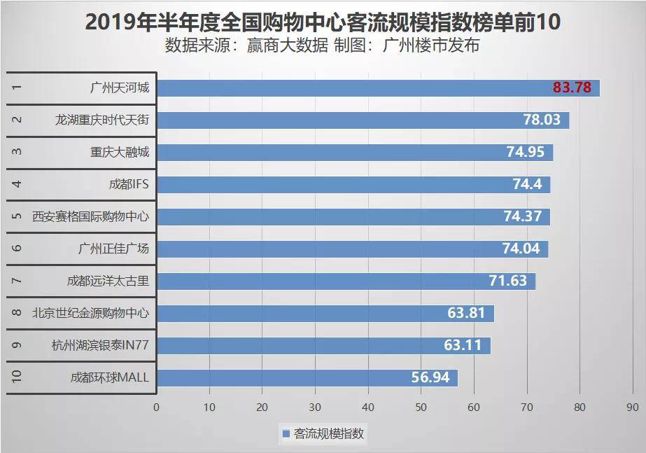 2019年广州常住人口大约有_1982年常住人口登记表(2)