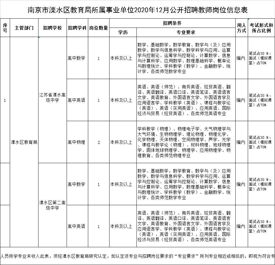 溧水区户籍人口_南京溧水区2030规划图