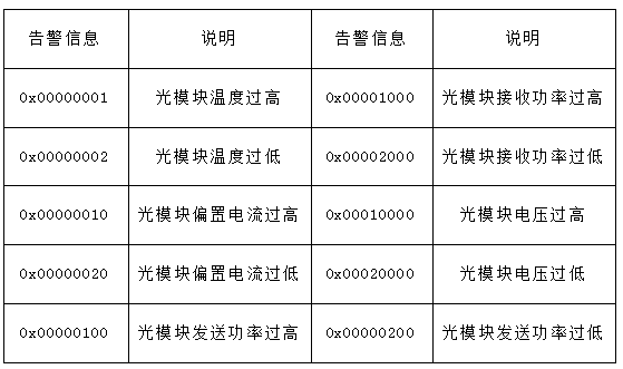 光存储系统常见故障  第1张
