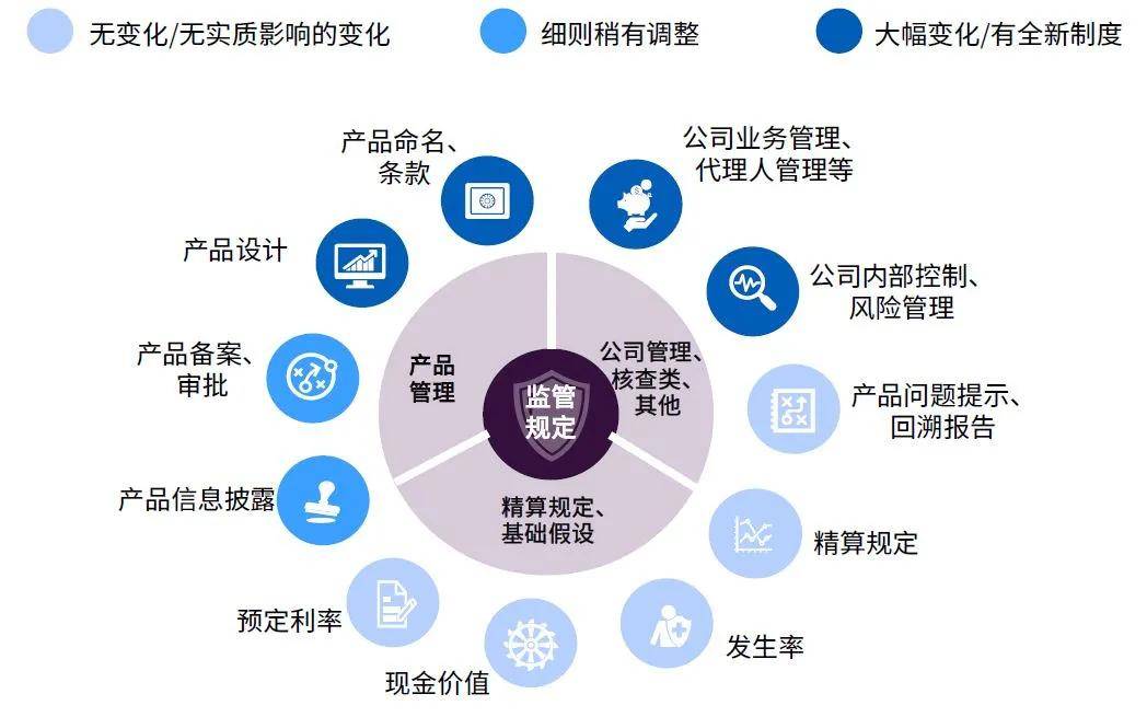 
2020年三季度保险产物简报：jbo竞博官网(图5)