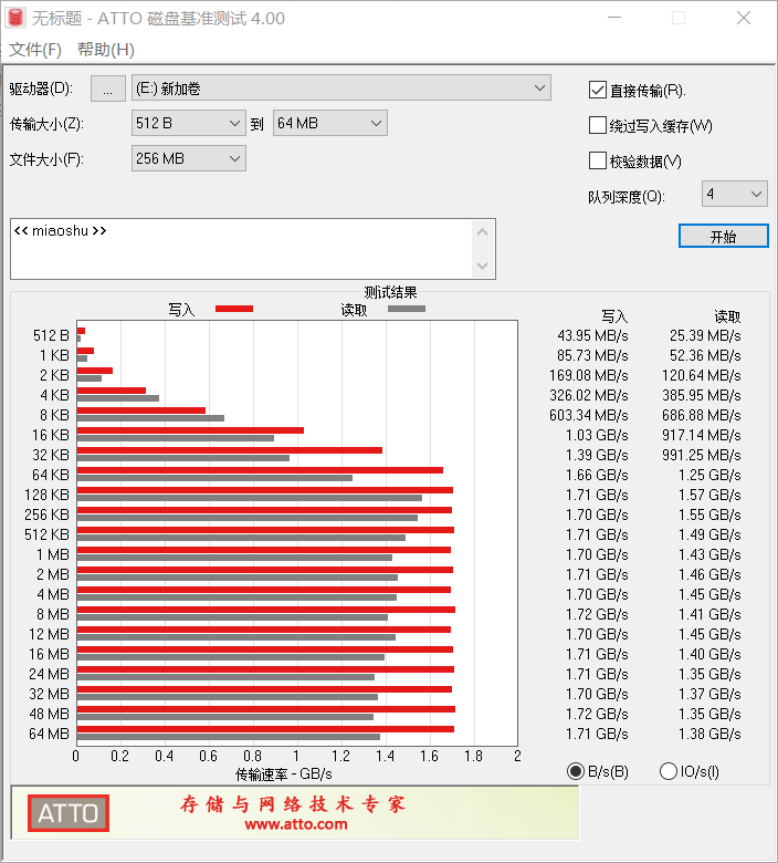 速度|NVMe SSD：低价大容量，是王道