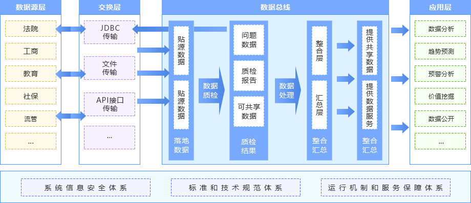 人口库_国内人口库产品特色与市场浅析(2)