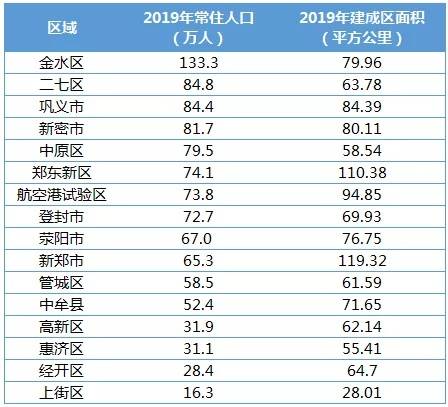 郑州中原区人口有多少_郑州中原区控规图(2)