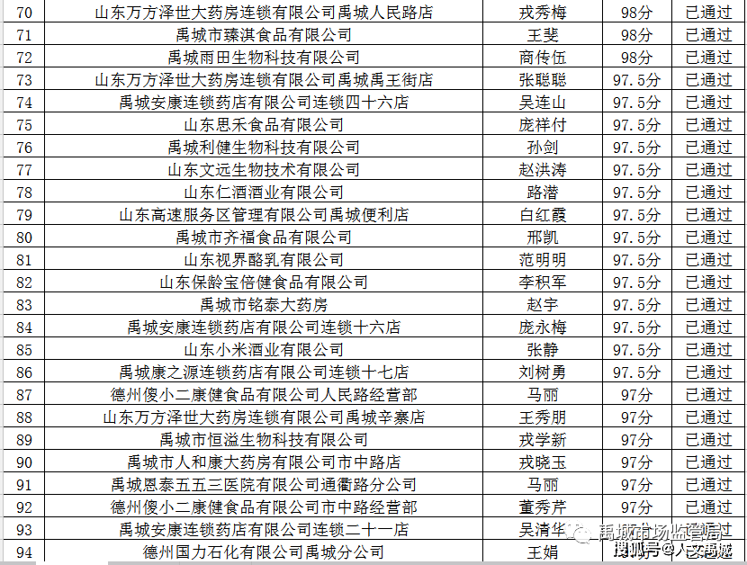 中国人口抽查2020_中国行政区划图抽查(2)