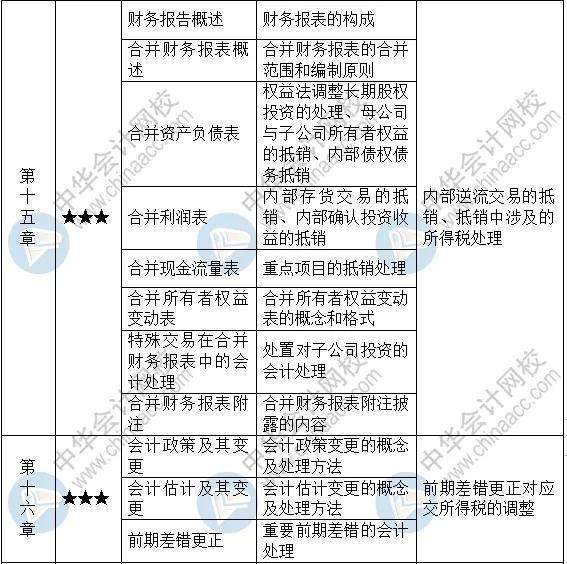 非深户人口信息非主项变更_我喜欢你的信息素图片(3)