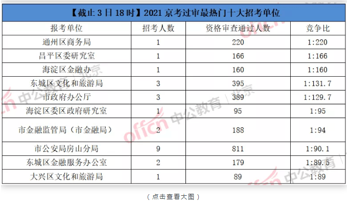 补人遗漏人口(3)