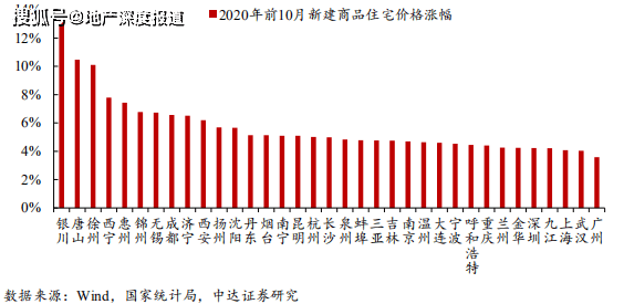 徐州常住人口2020_2016汽车行业趋势洞察 产业篇(3)