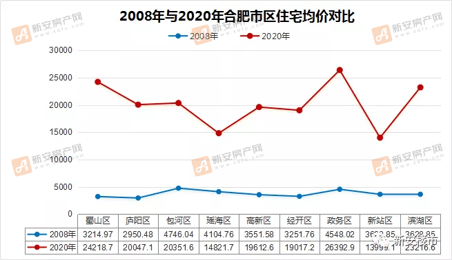 2020年人口和房价_2020人口分布和房价图(3)