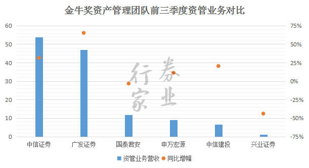 2020最新券商排名_2020年度金牛奖揭晓:券商全名单