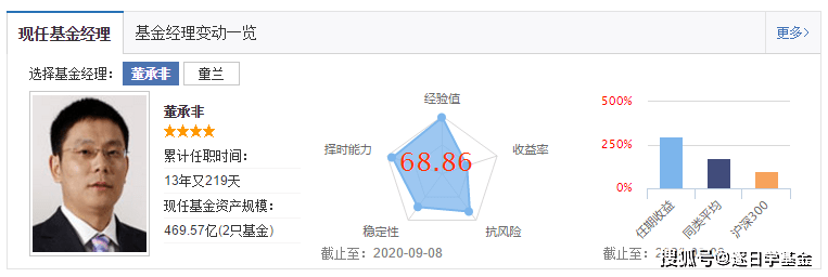 三大优质混合基金:兴全合润分级,商业模式优选,趋势投资混合