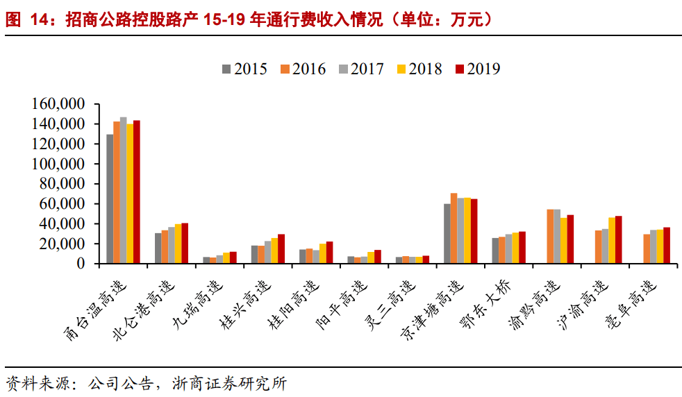 上饶GDP被严重低估_分享经济所致消费或被低估 GDP核算有望改革(2)