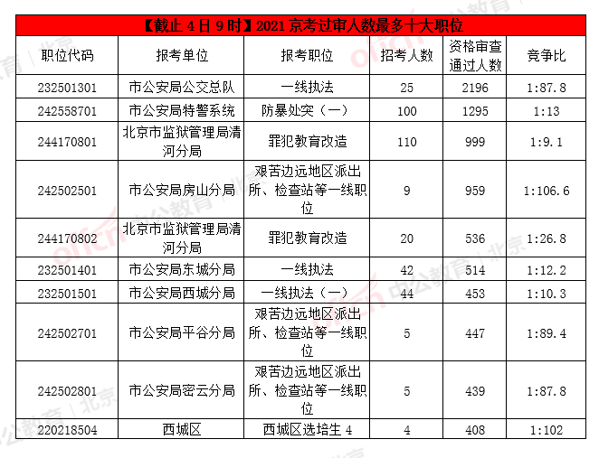 北京每年新出生人口统计_中国每年出生人口(3)