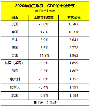 gdp印国2020_中国gdp2020年