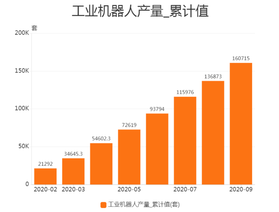 我国 机械工业的经济总量_机械工业公司图片(3)