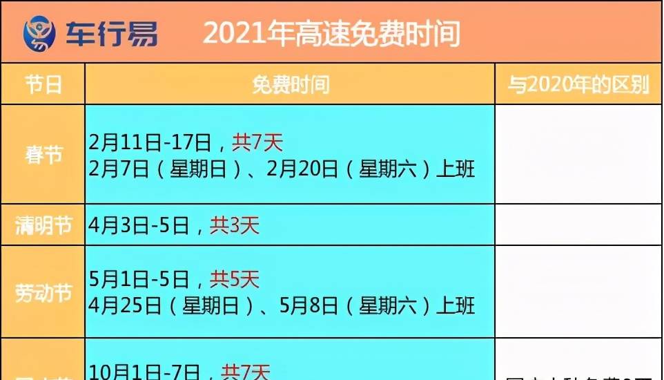 2021年高速免费时间出炉,这些车可以免费了!