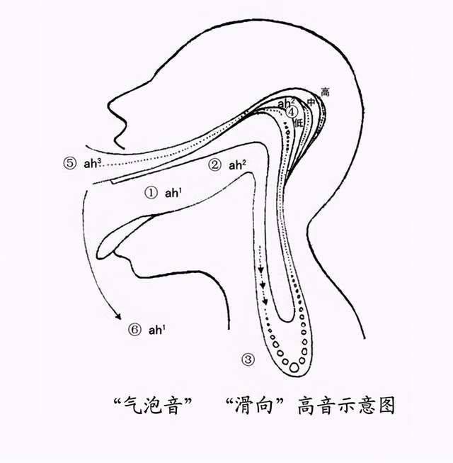 唱歌技巧科学发声方式避免嗓音受损