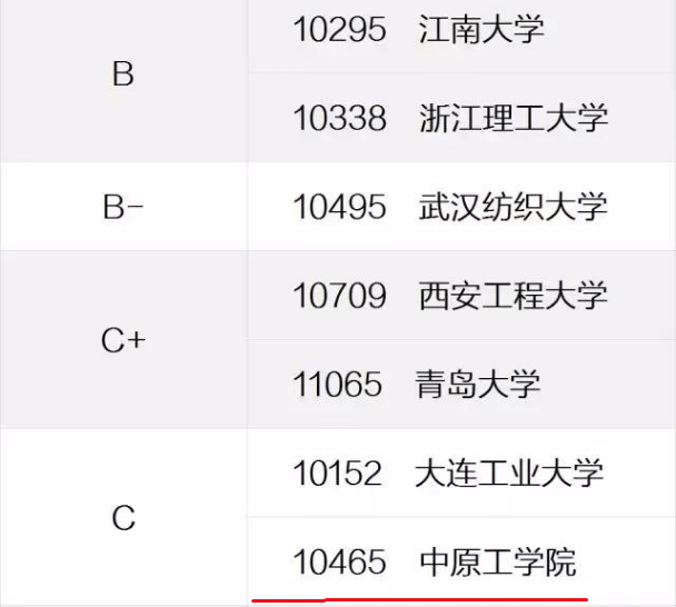 纺织专业排名_纺织类专业介绍(2)