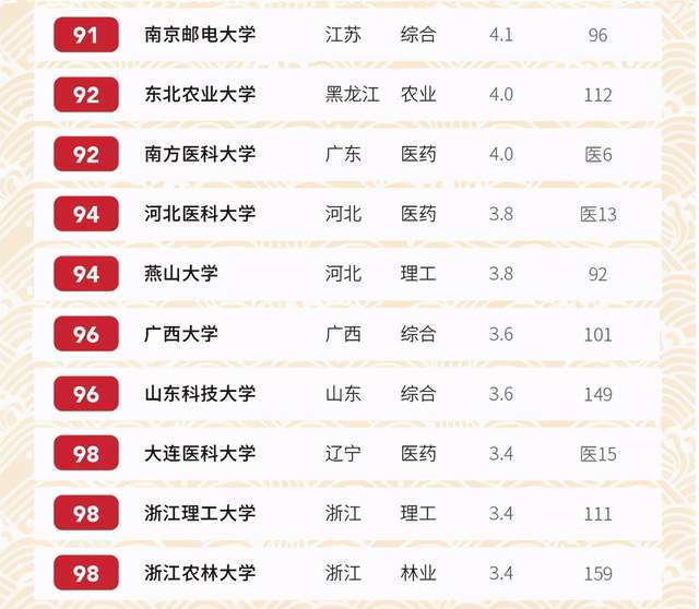 西安市大学排名2020_这些城市太适合读大学了!2020中国最具幸福感城市高