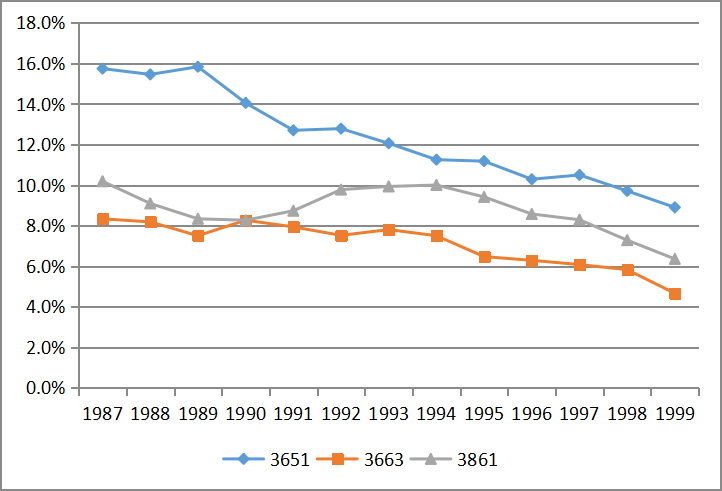 2020年日本文化创意产业gdp_2017全球文化创意产业分布格局解析