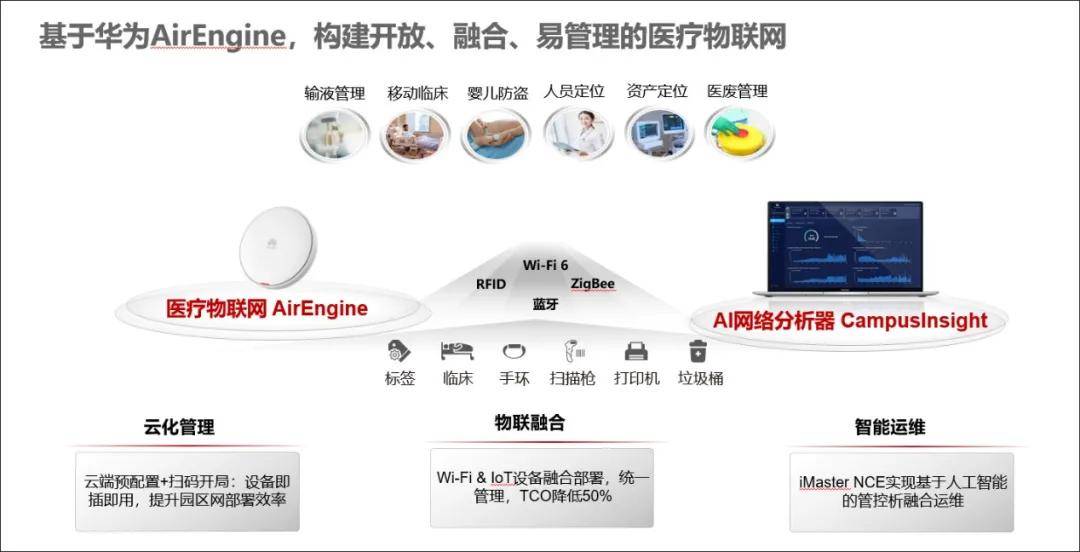 聚焦医疗数字化,华为医疗物联网更懂智慧医疗