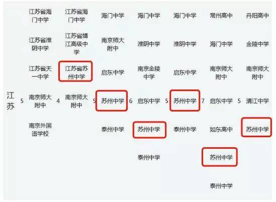 苏州中学排行榜前十名大盘点