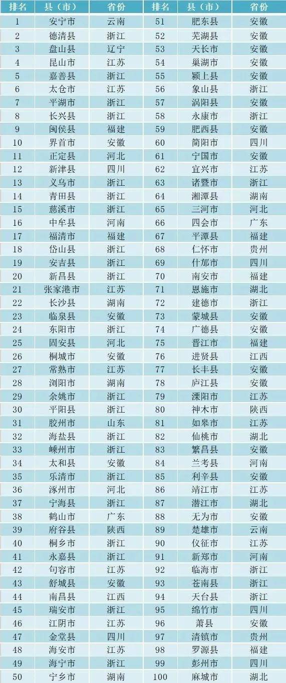 长兴县排名_长兴县行政中心(3)