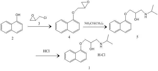 盐酸普洛萘尔(propranolol,化合物1,图2),是β受体阻断类药物中的代表