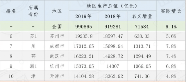 gdp数据去哪个官网找_近十年中国gdp数据图