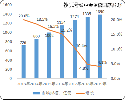 曲靖十四五GDP预测_汪涛 十四五 规划预计进一步淡化GDP增长目标