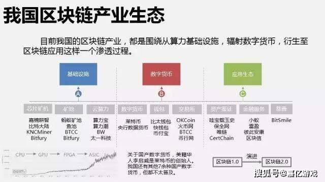 现在有什么可以做的项目 20c59468901e4b219e9de6f163917c03.jpeg