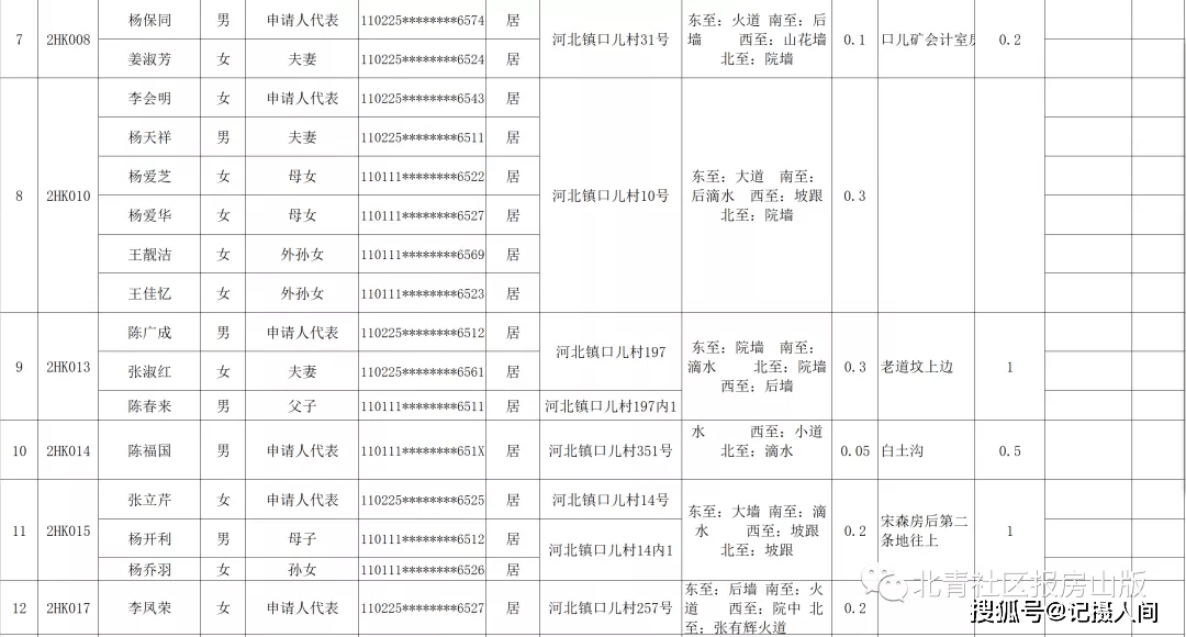 人口迁移审核通过_人口迁移图片