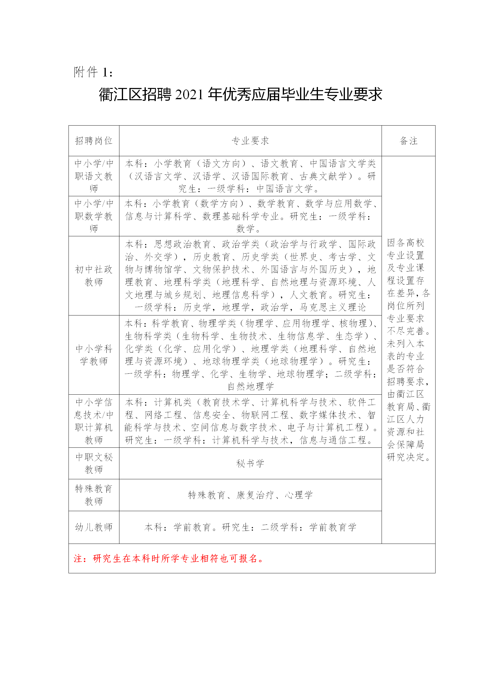 衢州市人口数量2021_衢州市地图(3)