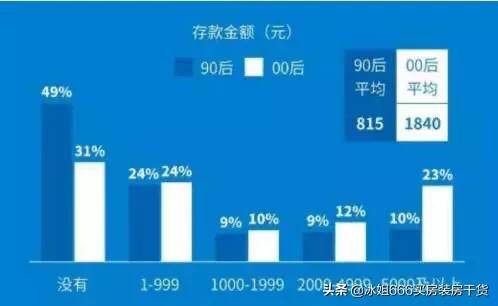 买房首付多少最划算贷多少年合适 a8e9715338424a8c84a7a9e4cdb2812b.jpeg