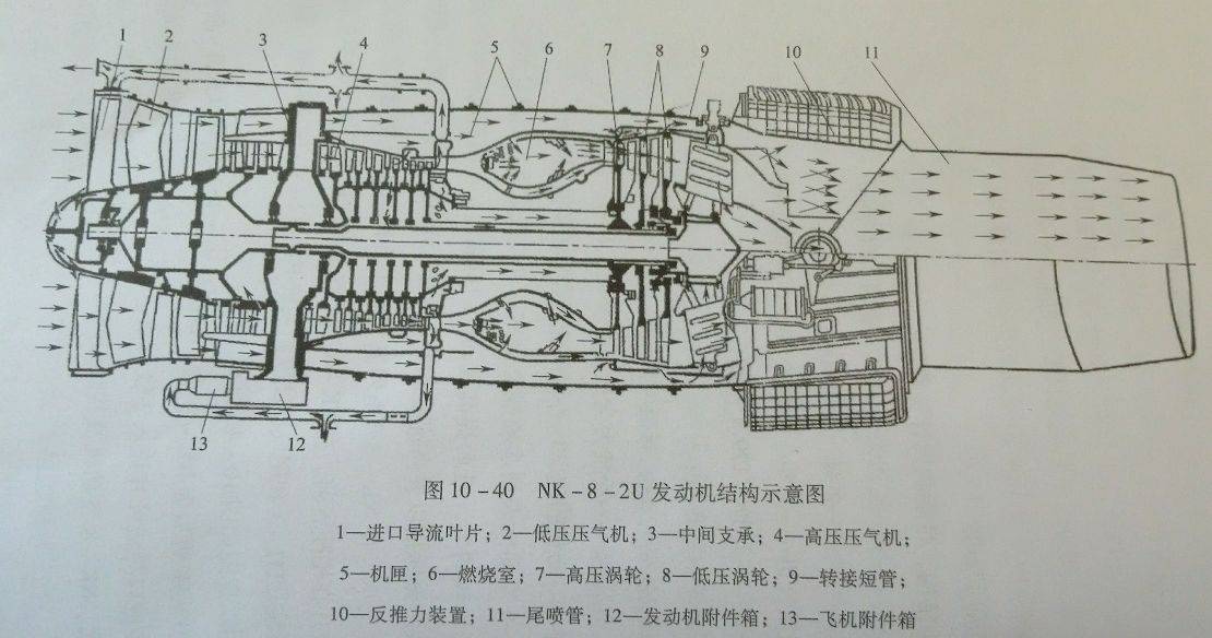 "空中女王"波音744的动力之源:cf6-80c2发动机结构设计特点