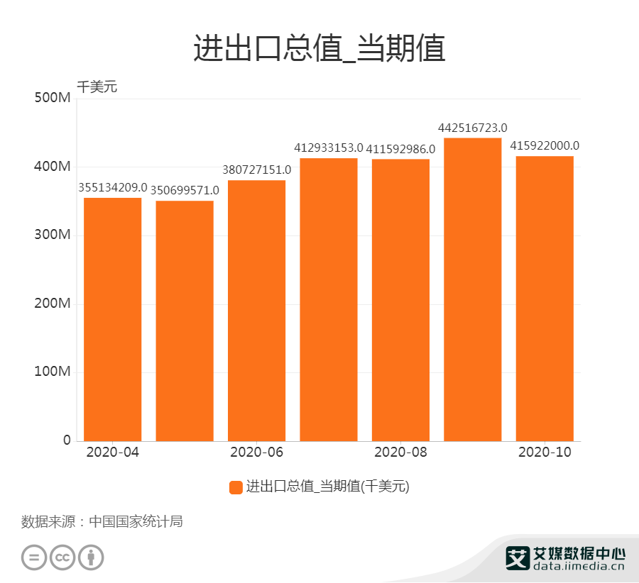 2020年美国GDP对外报告_2020美国gdp